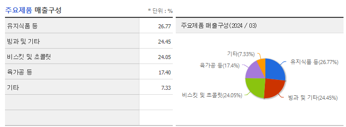 롯데웰푸드_주요제품