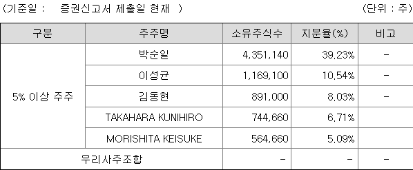 와이제이링크 관련주
