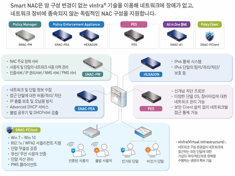 엔드네트워크 이미지