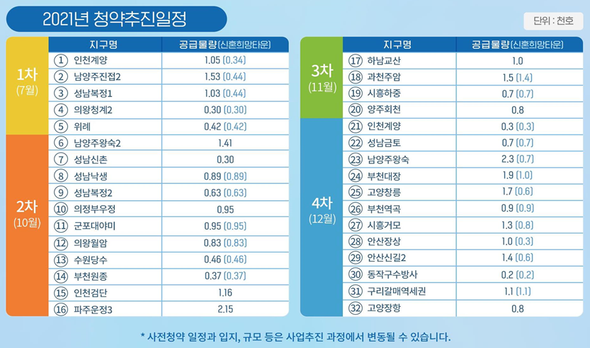 3기 신도시