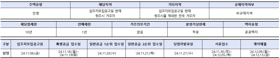 청주테크노폴리스힐데스하임더원-3