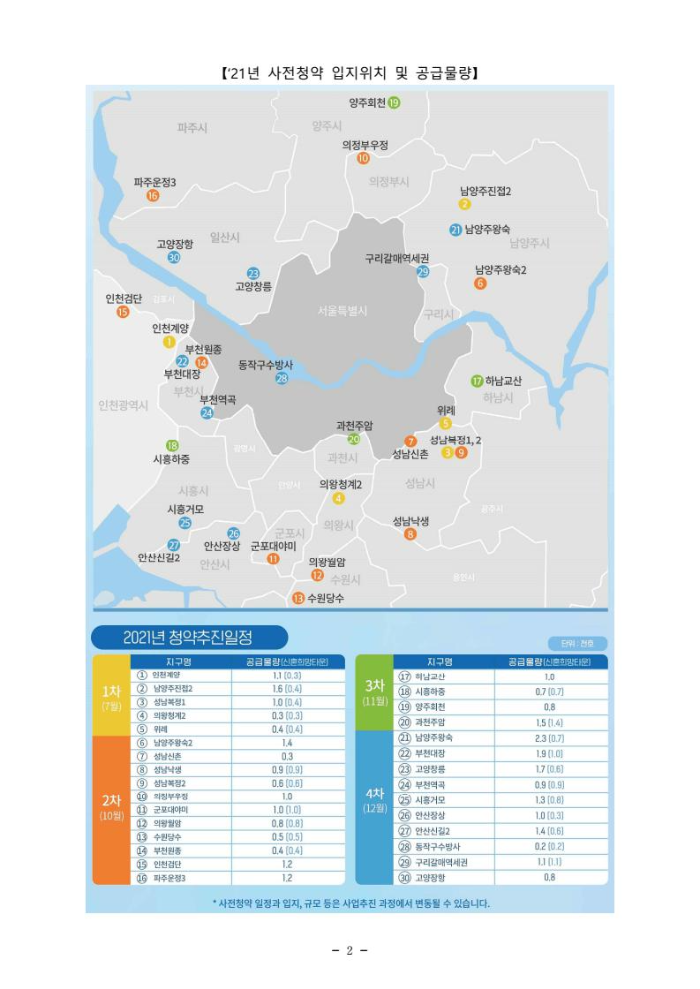 2021년-3기신도시-사전청약-물량
