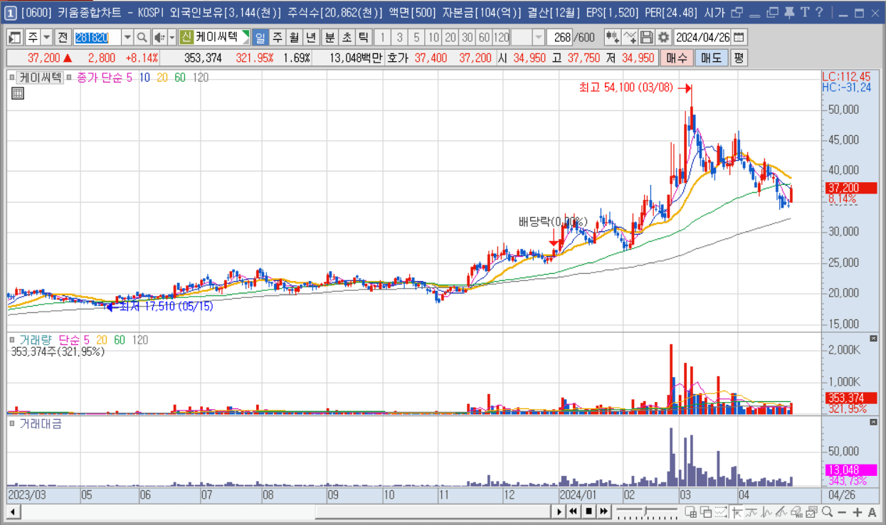 케이씨텍 주가