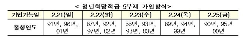 청년-희망-적금