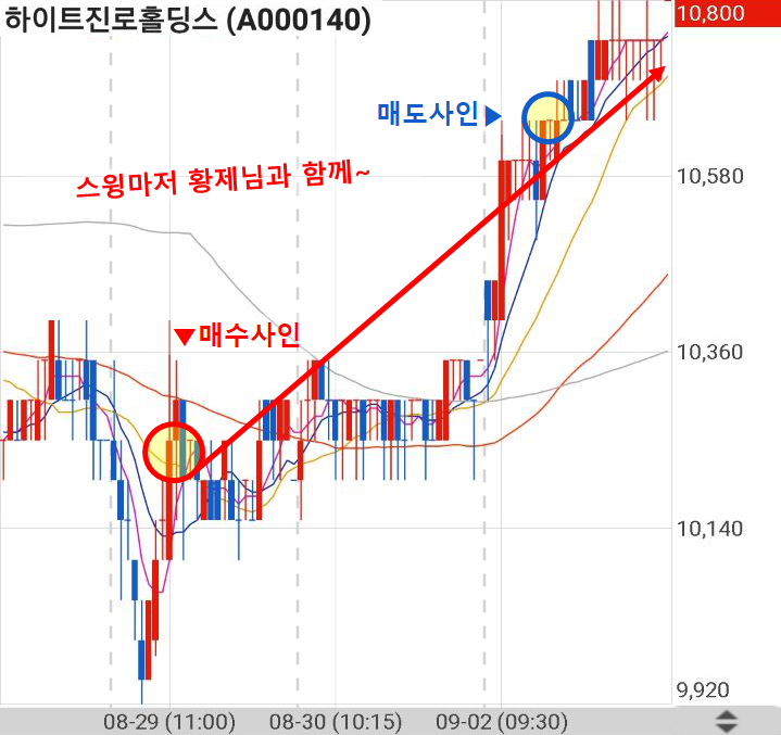  190902 급등황제 하이트진로홀딩스 수익인증
