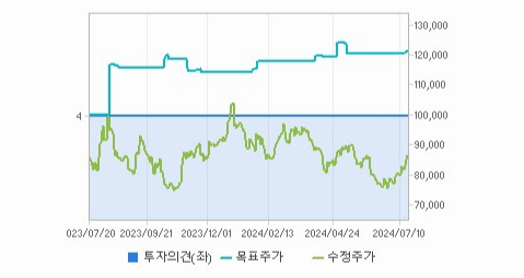 SK바이오팜 주가 분석과 전망 - undefined - 모든 영역 SK바이오팜 주가 분석과 전망 - undefined - 모든 영역