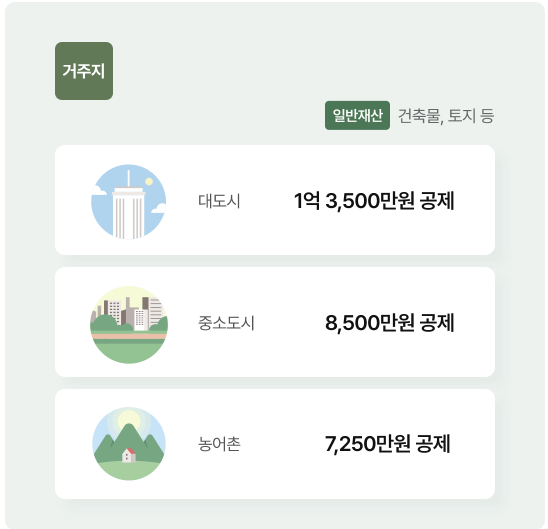 2025 기초연금 (연금액 인상 및 신청대상)