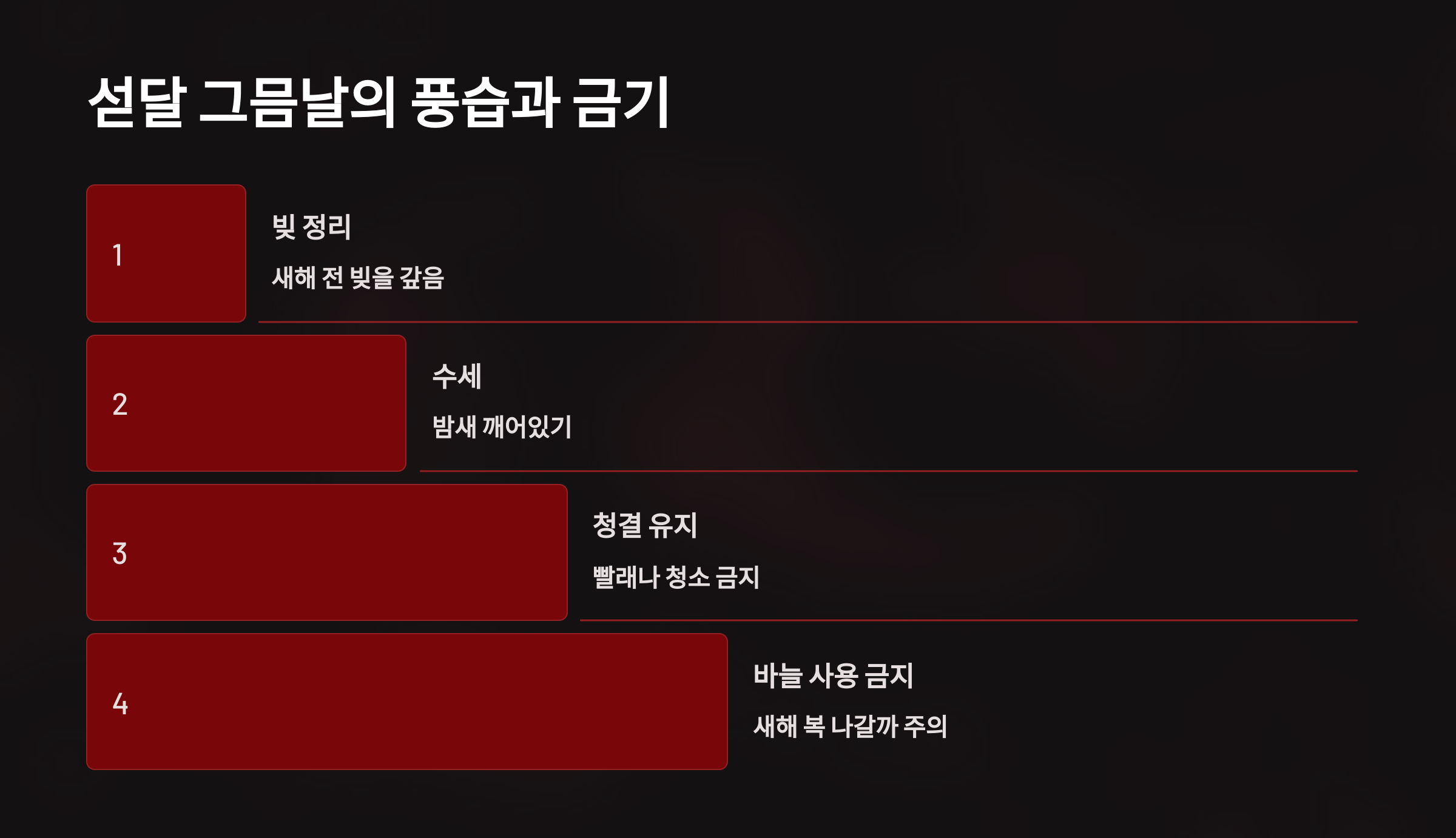 섣달 그믐날의 풍습과 금기 사항을 정리한 PPT 이미지