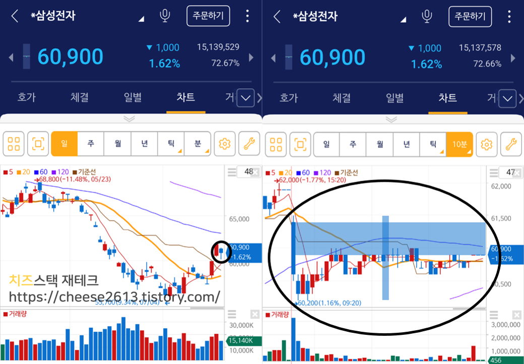 봉 설명