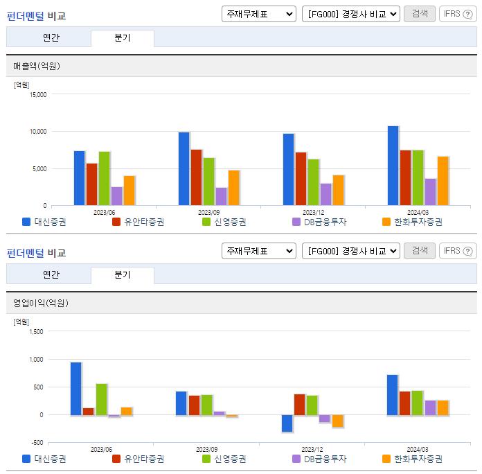 대신증권_업종분석