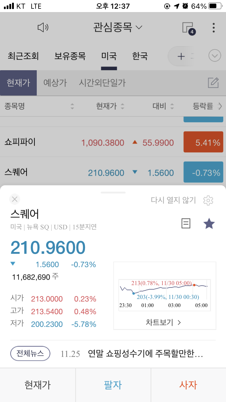  스퀘어 주가 2020년 12월 1일