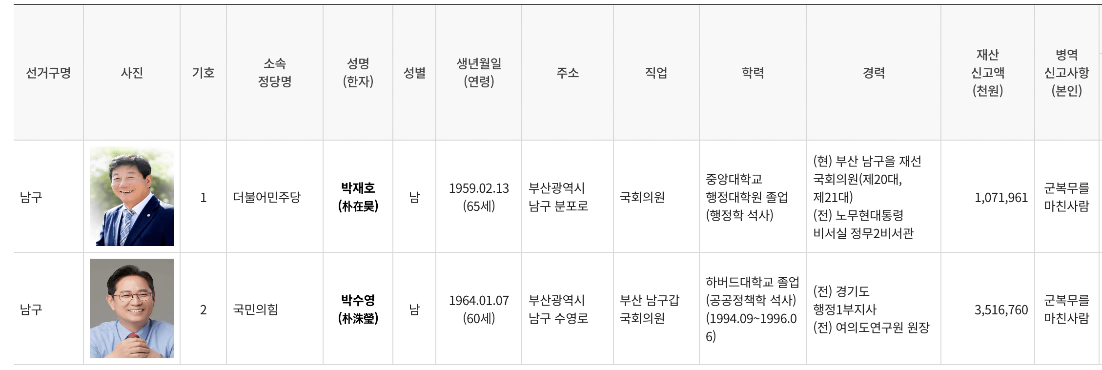 부산 남구 총선 대진표