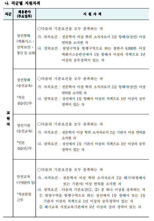 한국해양수산연수원 2024년도 제1차 정규직 직원 채용 공고