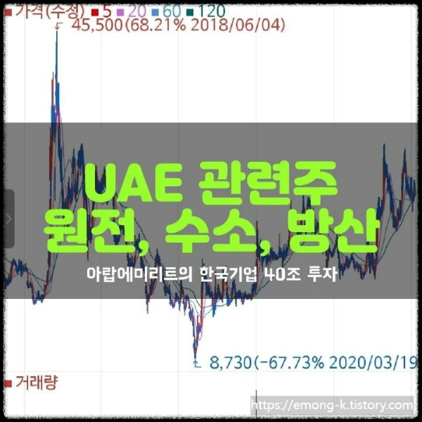 UAE 아랍에밀리트 투자 관련주 원전&#44; 수소&#44; 방산