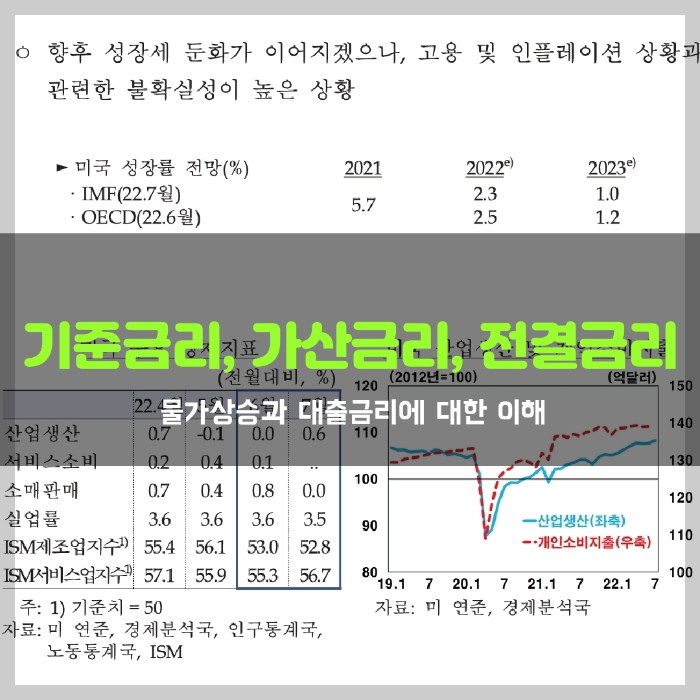  대출할 때 기준금리, 가산금리, 전결금리에 대한 이해