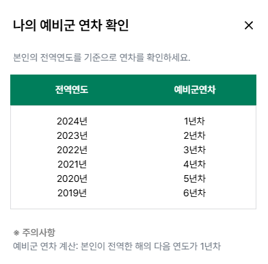 2025 예비군 원격교육