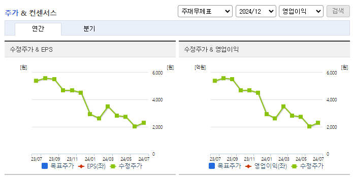 오하임앤컴퍼니_컨센서스