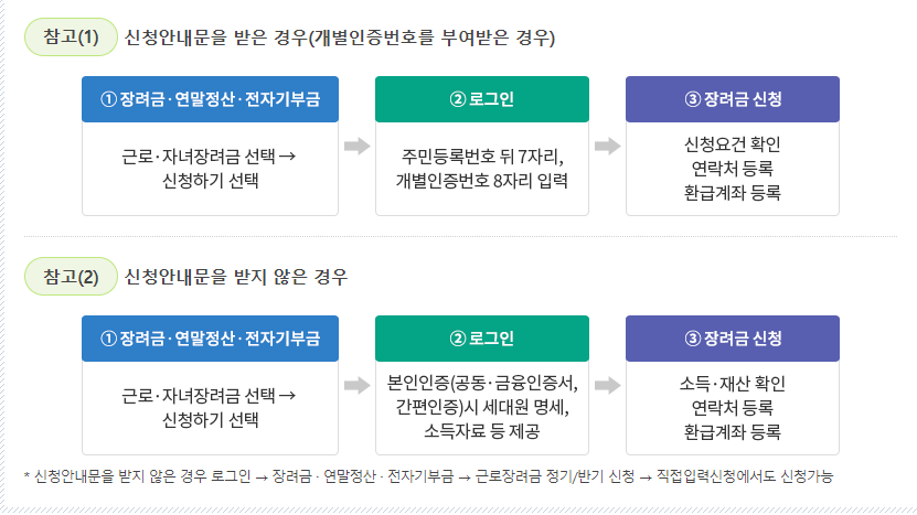 2024 군산시 근로장려금 자녀장려금