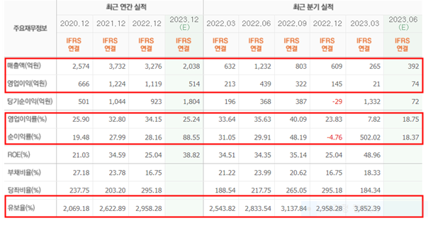 한미반도체 실적 분석 자료입니다.