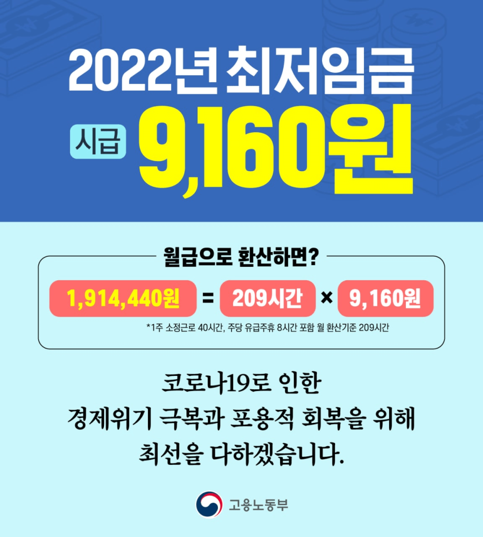 2022년최저임금9160원확정