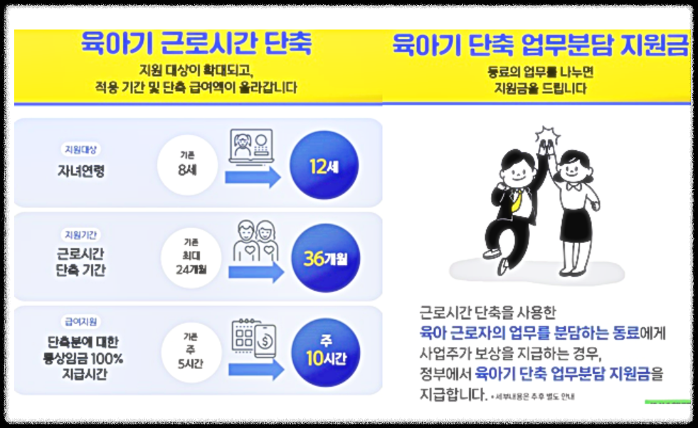 육아기 근로시간 단축