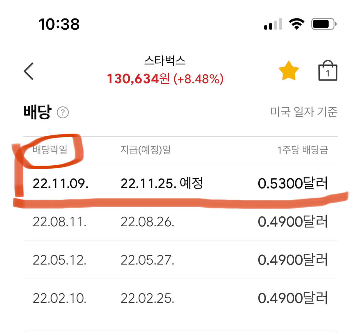 스타벅스 배당락일과 1주당 배당금