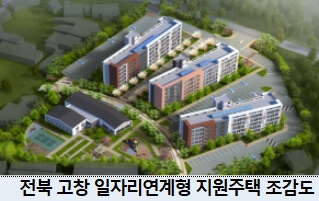 청년, 고령자 맞춤형 전용주택 3,704호 공급