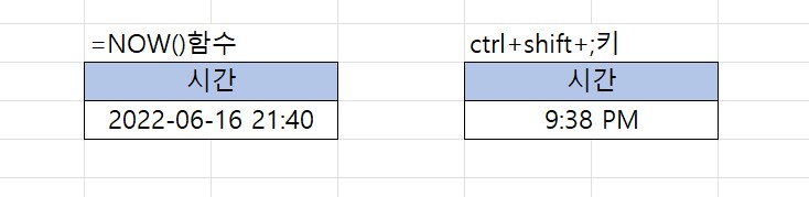 Excel의 &#39;=now()&#39;함수와 시간 단축키의 차이를 보기위한 이미지