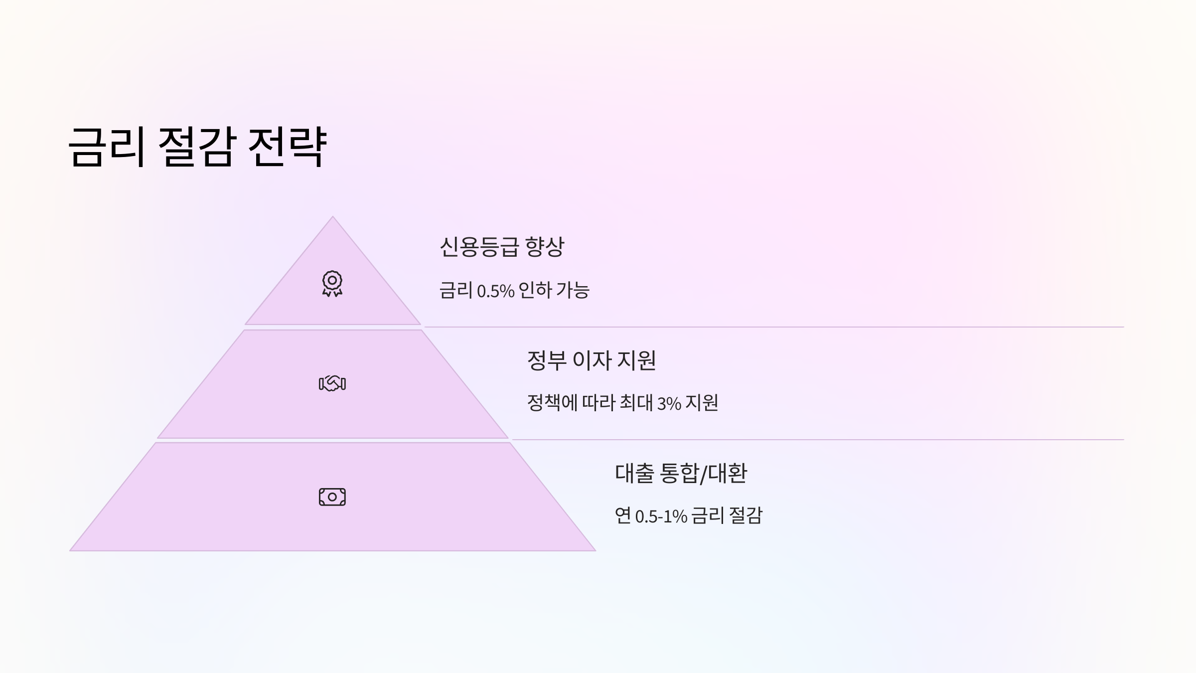 금리를 낮추는 방법 – 이자 지원 제도 활용하기