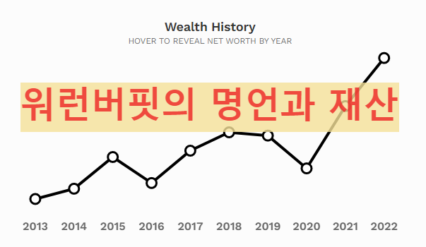  워런 버핏 투자와 명언, 현재 재산과 기부액은 얼마?
