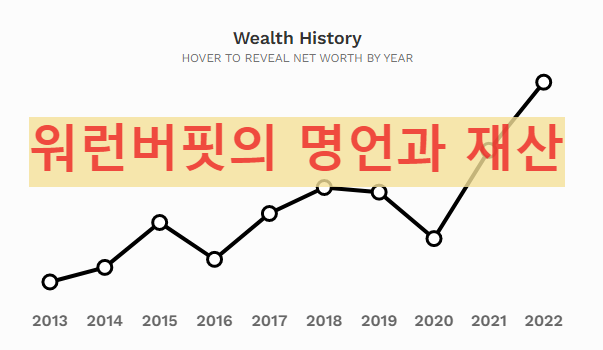 포브스-워런-버핏-자산