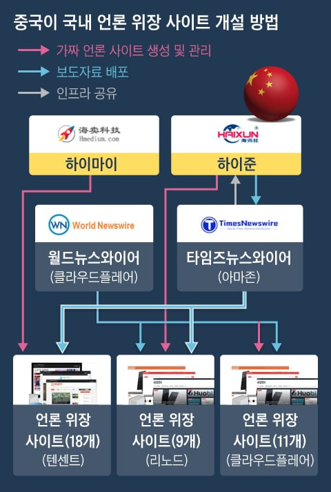 야금야금 이미지