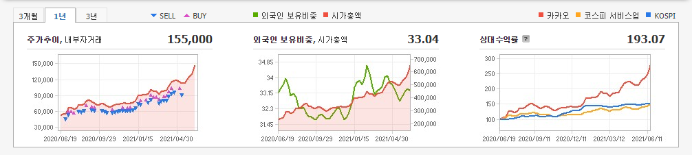 성장주-10종목