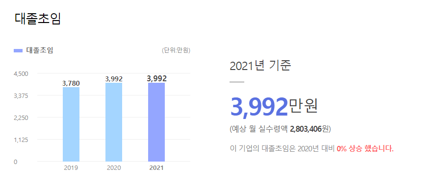 엔지니어링공제조합 초봉