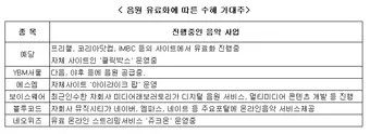 음원 대장주 관련주 TOP5_12