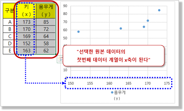 분산형 차트 - 원본 데이터 선택하기(2)