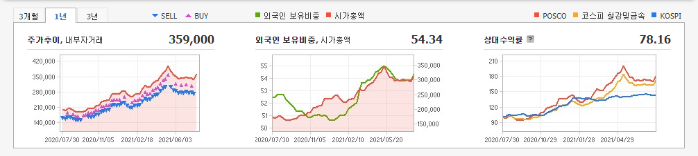 경기민감주 종목