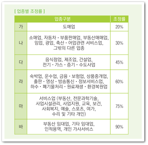 근로장려금 지급일