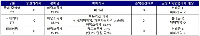 Nasdaq 100 ETF 알아보기(QQQ, QQQM, 국내 상장 ETF까지) - Nasdaq 100 ETF 알아보기(QQQ, QQQM, 국내 상장 ETF까지) - 나스닥 100 지수를 추종하는 ETF 비교 - 투자상황별 비교(TIGER, ACE, KBSTAR, QQQ, QQQM) Nasdaq 100 ETF 알아보기(QQQ, QQQM, 국내 상장 ETF까지) - Nasdaq 100 ETF 알아보기(QQQ, QQQM, 국내 상장 ETF까지) - 나스닥 100 지수를 추종하는 ETF 비교 - 투자상황별 비교(TIGER, ACE, KBSTAR, QQQ, QQQM)