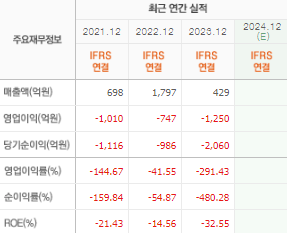 HLB 주가전망 목표주가