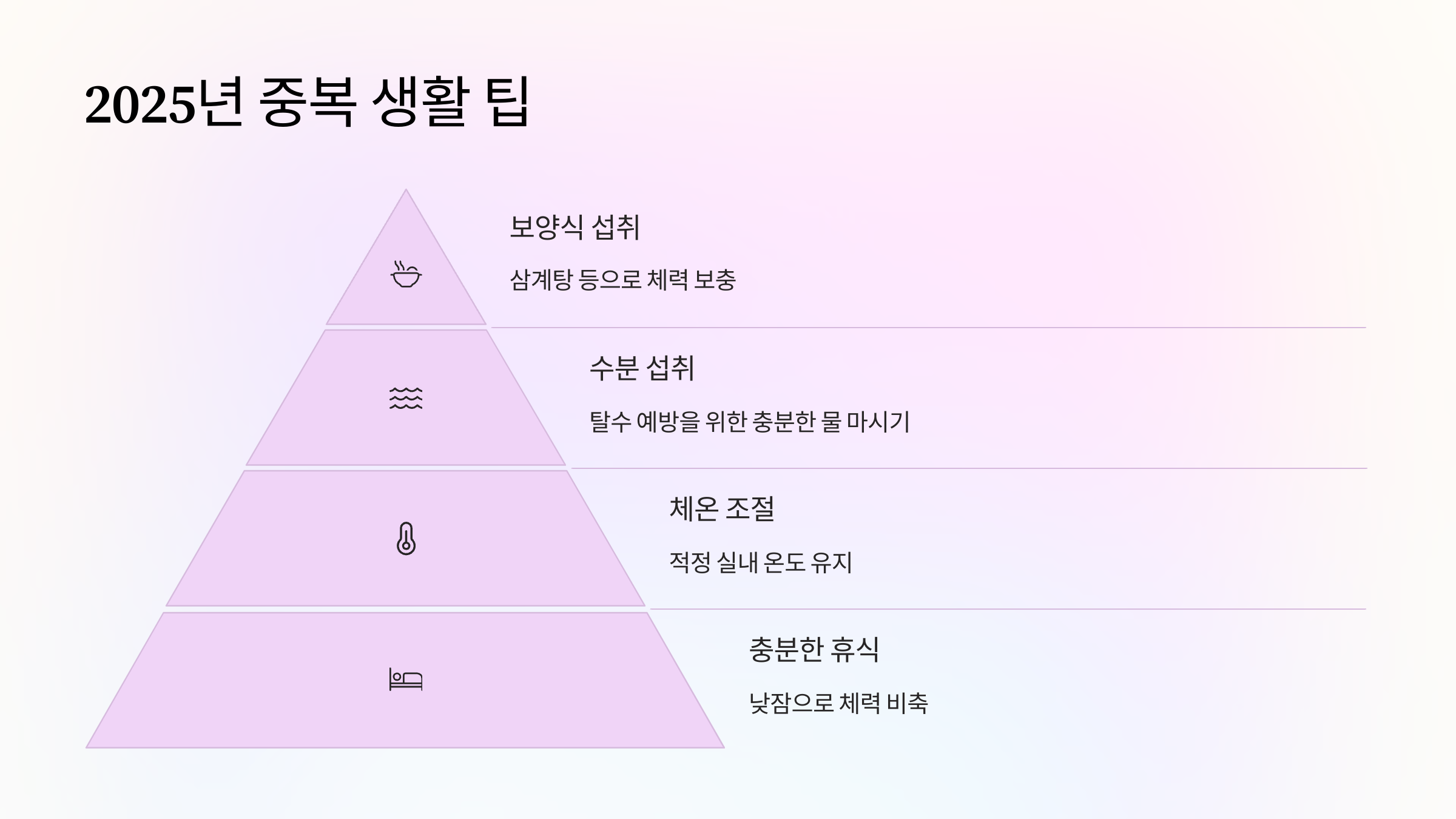 팁