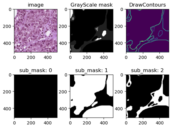 Multi Class Mask Convert multiclass mask image to coco json 작업 + TypeError: Argument 'bb ...