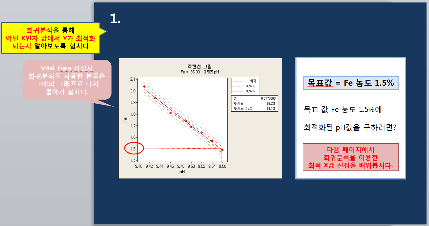  [회귀분석-최적안]선정 미니탭 활용방법