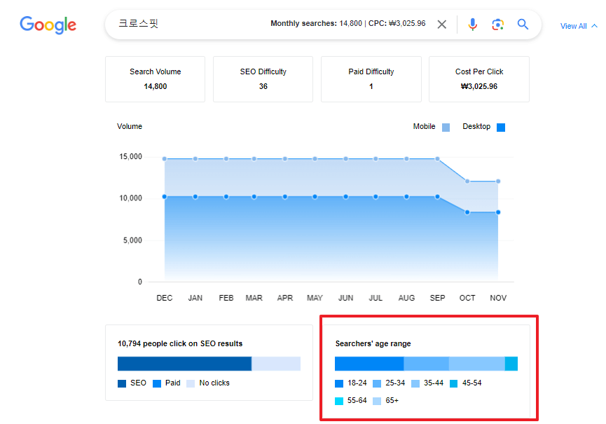 키워드 시즌성 연령 정보