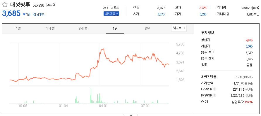 대성창투