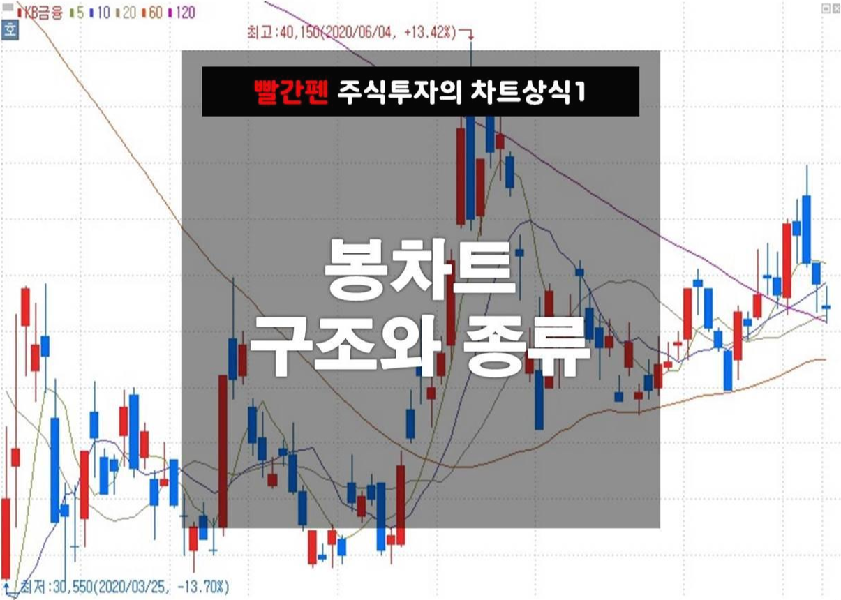  봉차트 구조와 종류