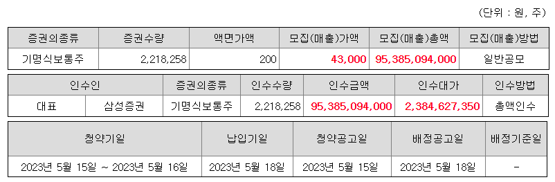 기가비스 공모 개요