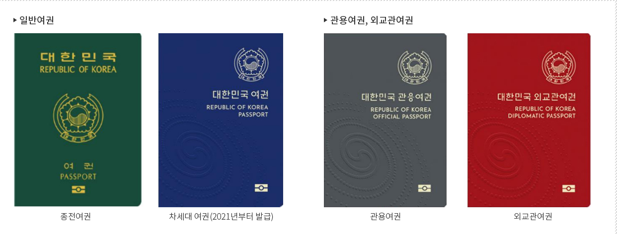 종전여권과 차세대여권 순으로 나열되어 있다