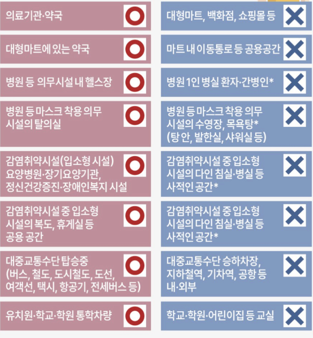  실내 마스크해제 정리 1.30