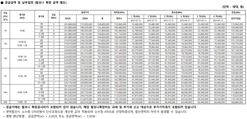 공급 금액. 출처: 공고문